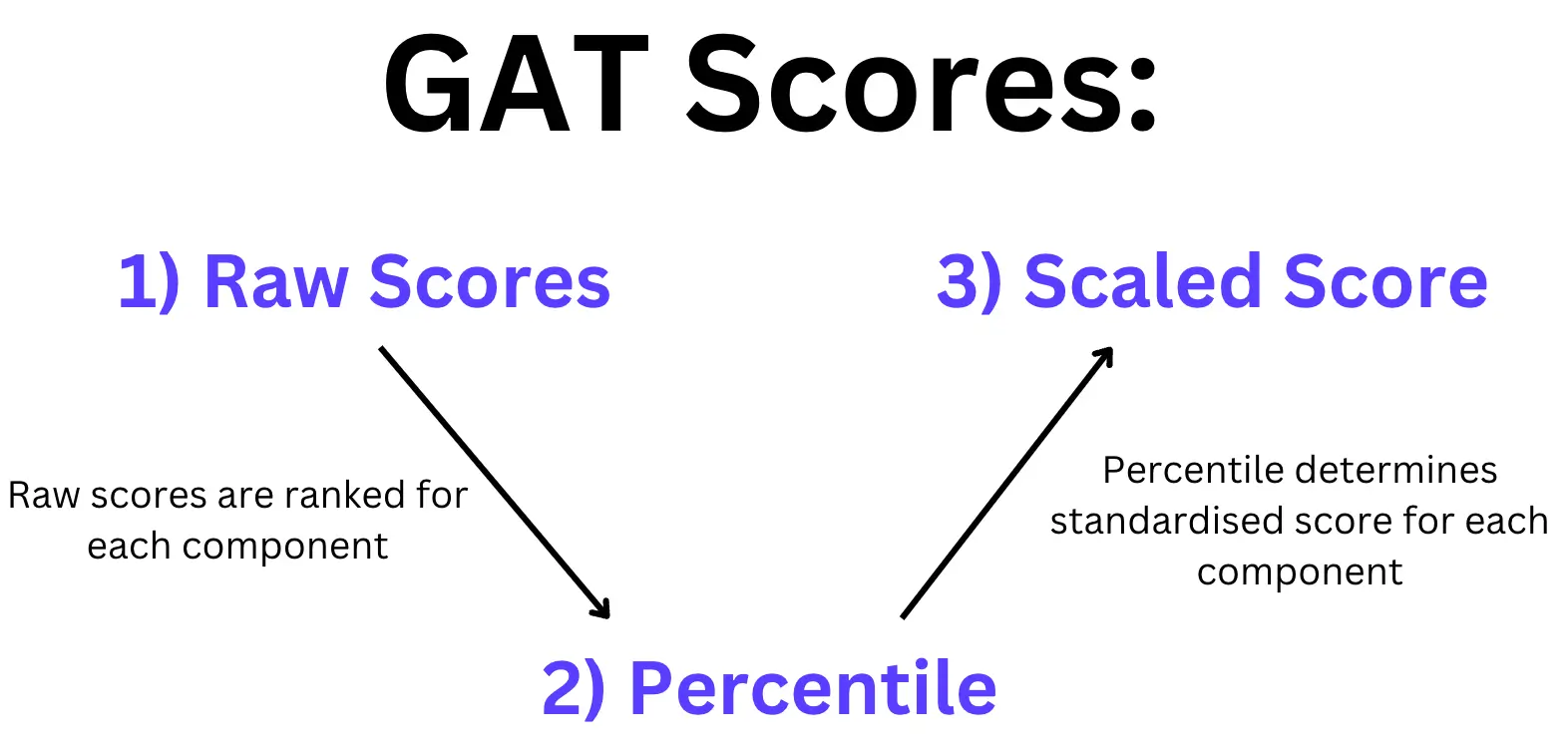 Breaking down the GAT A Guide for 2025 VCE Students