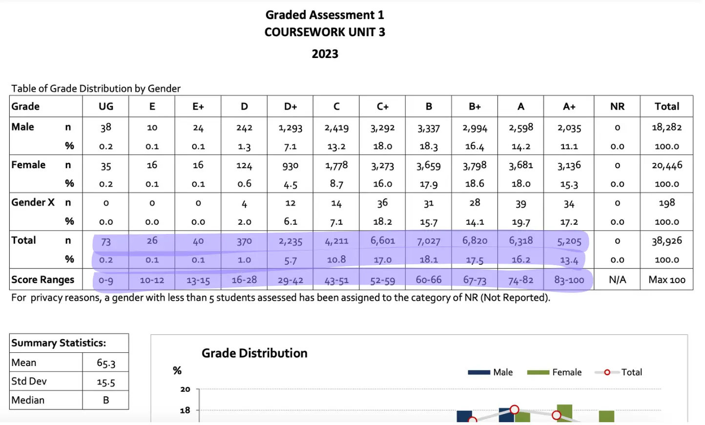 How VCE Study Scores are Calculated The Ultimate Guide