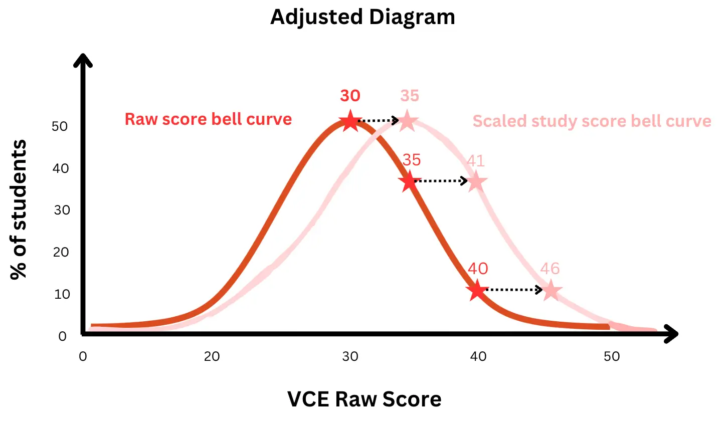 How VCE Scaling Works A Detailed Guide to Scaling for ATAR